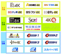 現在、4Kテレビで左旋回偏波のショップチャンネルとQVCの2波が受