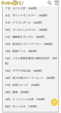 鬼滅の刃ブームはいつまで続くと思いますか ドラゴンボールみたいにずっと Yahoo 知恵袋