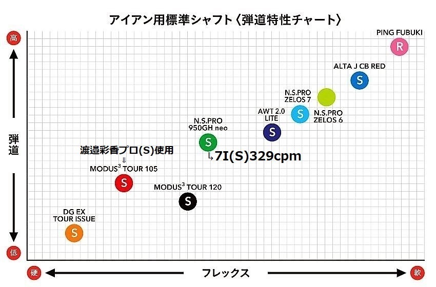 PING】AWT（フレックスS）のシャフト情報を教えて頂けませんか