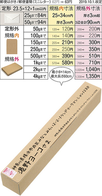 丸めたカレンダーを発送するのに１番安い方法は何になりますか サイズは Yahoo 知恵袋