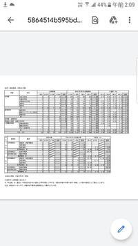 國學院大學文学部中国文学科に行こうとしている高三生です 現在 Yahoo 知恵袋