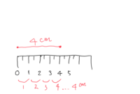 なぜ定規は 0からスタートなのですか 例えば4cmの線を引きなさ Yahoo 知恵袋