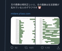 自分のtwitterの浮上時間をグラフにするみたいなサイトがあったと思 Yahoo 知恵袋