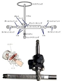 実舵角 ハンドル オーバーオールギヤ