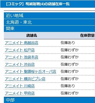 呪術廻戦の漫画を全巻欲しいので 今日アニメイトや本屋を5件まわって 6件電話し Yahoo 知恵袋