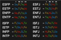 Mbtiをしていて思ったんですが1年前にやった時は2回して2回ともenfjだっ Yahoo 知恵袋