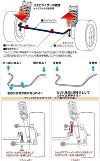 回答の画像