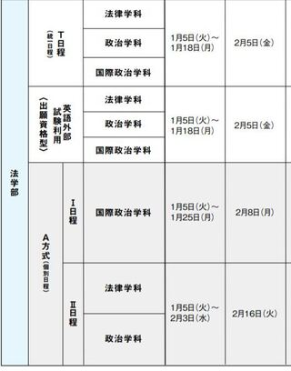 法政大学を狙っているのですが 国際政治学科と法学科の併願はで Yahoo 知恵袋