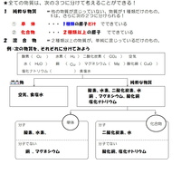 混合物と化合物 純粋な物質と単体の違いを教えてください Yahoo 知恵袋