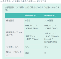 ファミマのネットワークプリントでwordの文書を印刷したのですが その印刷履歴 Yahoo 知恵袋