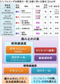 一 錠 回 300 2 カロナール 大人 頭痛や生理痛にカロナールは効果的？カロナールの成分や効果、副作用について解説｜【公式】SOKUYAKU