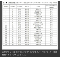 日大法学部と専修大学法学部どっちがオススメですか 中央法学部等の滑り Yahoo 知恵袋