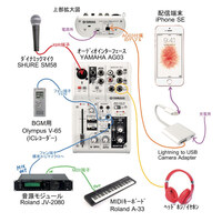 Ag03をスピーカーに繋いで 自分の声とbgmをスピーカーで流すことは可 Yahoo 知恵袋