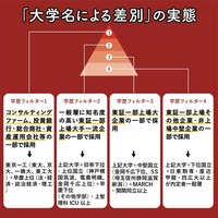 一浪でマーチは高学歴でも低学歴でもないと思いますか まあそんなもん Yahoo 知恵袋
