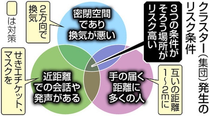 免停講習ってコロナで遅れたりしますか ええ 試験場も教習所も 3密対策 Yahoo 知恵袋