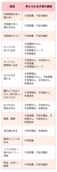 生理 終わり かけ 鮮血 生理が長い 何日も鮮血が続く これって問題 女医が回答 Documents Openideo Com