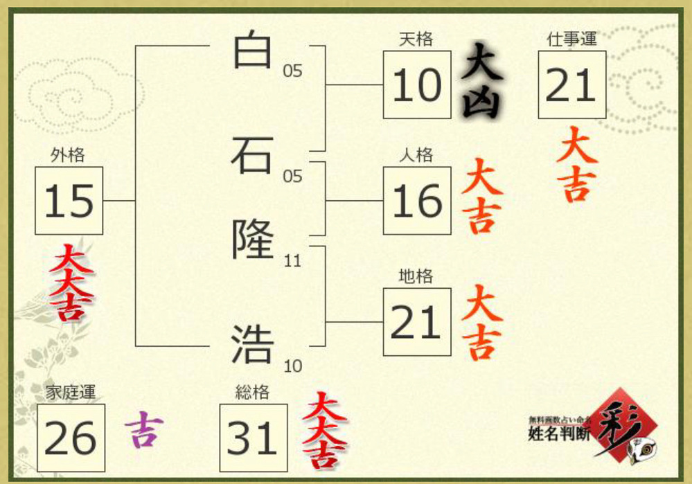 姓名判断で総画が悪いと全てダメですか 総画が44画で最悪のこと Yahoo 知恵袋