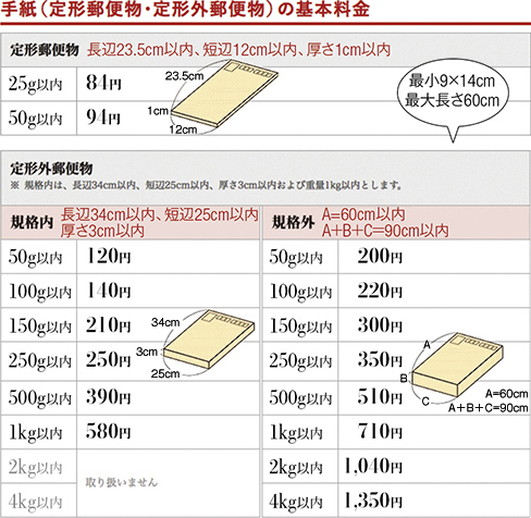 レターパックを返信用封筒として送ってもらいたいため、レター