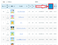 ツムツムランドについてlv100 0のツムスコアのランキングを知りたい Yahoo 知恵袋