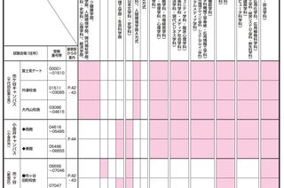 法政大学を受験したいのですが 地方に住んでいるので前泊をする予 Yahoo 知恵袋