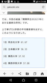 立命館大学に 粘着するアンチの異常投稿はヤバそうですねこんな気持ち悪 Yahoo 知恵袋