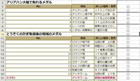 ドラクエ3を懐かしく思って 現在スマホ版をやってます 小さなメダルを Yahoo 知恵袋