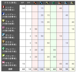 Pso2についての質問です 現在自分はファントムlv アジェ Yahoo 知恵袋