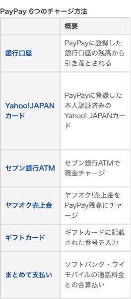 Paypay ペイペイ でpaypal ペイパル のチャージ出来ますか お金にまつわるお悩みなら 教えて お金の先生 Yahoo ファイナンス