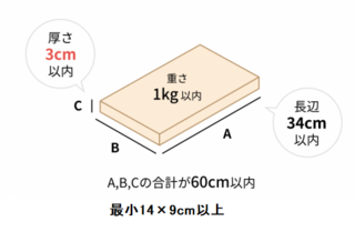 480円でa4サイズを送るとき 包装したらa4ギリギリオーバーしそうです Yahoo 知恵袋