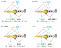 Ag03を購入し配信をしたのですが Bgmをかけると1秒ごとにプツプ Yahoo 知恵袋