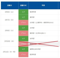 学習院大学のコア試験とプラス試験は難易度 問題 変わりますか プラス試験 Yahoo 知恵袋