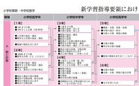 四捨五入の概念は一般的に小学何年生で習いますか 新指導で Yahoo 知恵袋