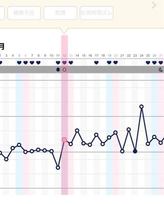 高温期1日目の仲良しで妊娠された方がいましたら お話をお聞きし Yahoo 知恵袋