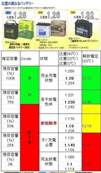 バッテリーのインジケーターは緑で状態としては良好ですが朝 車のセルが回 Yahoo 知恵袋