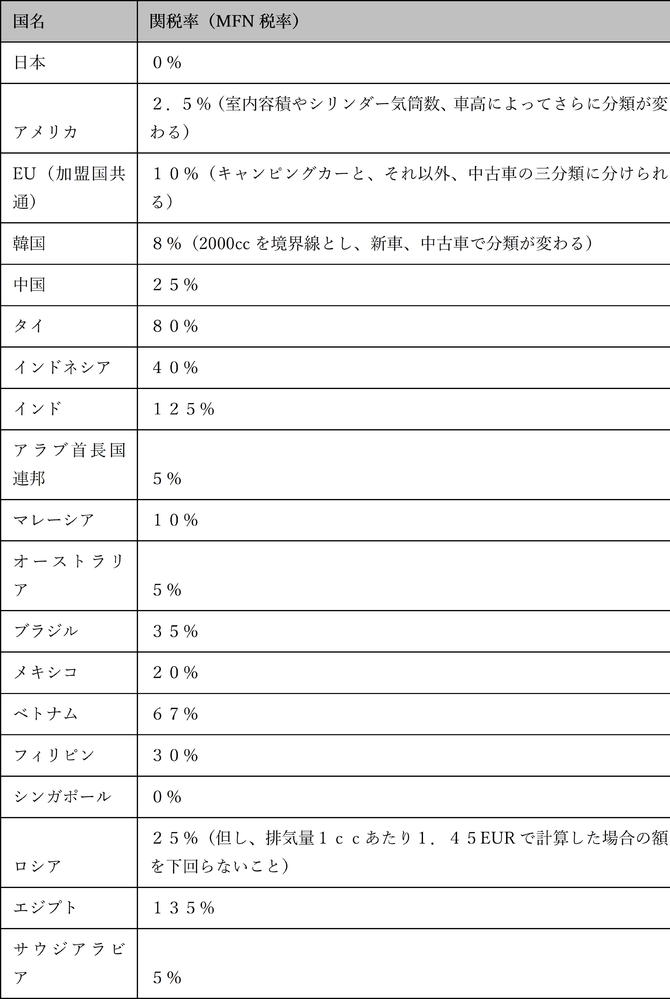 回答の画像