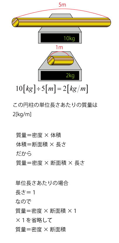 単位長さあたりの質量ってどういう意味でしょうか また なぜ密度 断 Yahoo 知恵袋