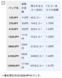 第5人格に1 2万ほど課金しようと思うんですけど Android Yahoo 知恵袋