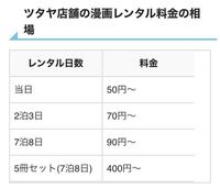 Tsutayaの漫画のレンタル料金を教えてください 1冊何円ですか 10冊一気 Yahoo 知恵袋