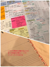 臨床検査技師 検査技師 国家試験 まとめ 黒本 ノート 国家試験対策