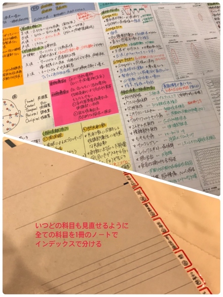 臨床検査技師 国家試験 主要7教科 過去問 対策 まとめ ノート