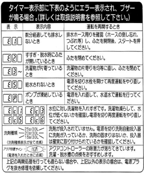 東芝洗濯機AW-10SD3Mという機種ですが、EC6というエ - Yahoo 東芝洗濯機AW-10SD3Mという機種ですが、EC6というエ - Yahoo