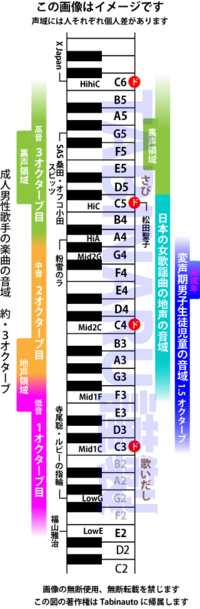 音域を広げる方法 男 20 です 音域を上に広げる方法を知りたいです Yahoo 知恵袋