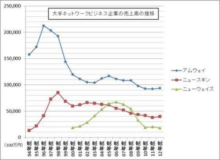 アムウェイってちゃんとしたビジネスですか 僕はまだ始めたばかりなんです お金にまつわるお悩みなら 教えて お金の先生 Yahoo ファイナンス