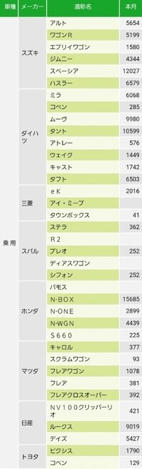 カプチーノ新型はやはり出ないですか Yahoo 知恵袋