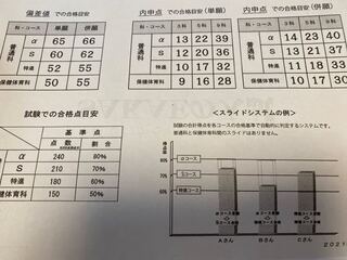 埼玉栄高校のaコースを受けようと思っているのですが確約の基準 Yahoo 知恵袋