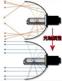 最近 対向車のヘッドライトがかなり眩しいと感じます 特に白い Yahoo 知恵袋