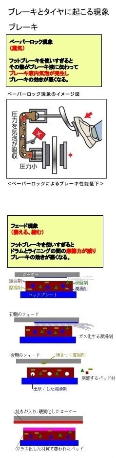ブレーキキャリパーをブレンボとかいいのに変えたら何が違いますか 
