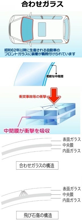 フロントガラスをリペアしたら再度リペアはできないと言われたんですが