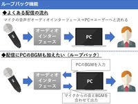 パソコンの音声についてです Discordで友人と通話している Yahoo 知恵袋