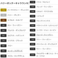 ハリーポッターのキャラの人気ランキングを教えて欲しいです Yahoo 知恵袋